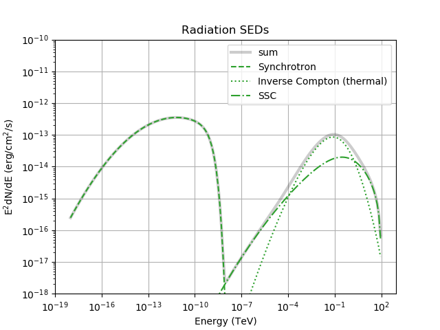 ssc_spectrum