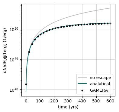 esc_amp_const