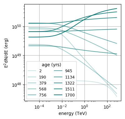 esc_spectra_edep_tdep