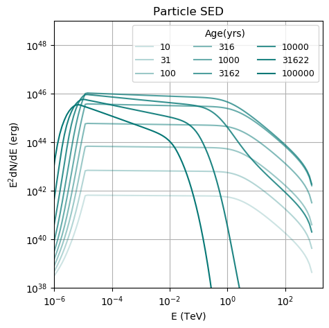 particle_time_evolution_basic