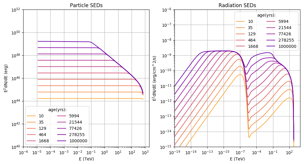 particles_static